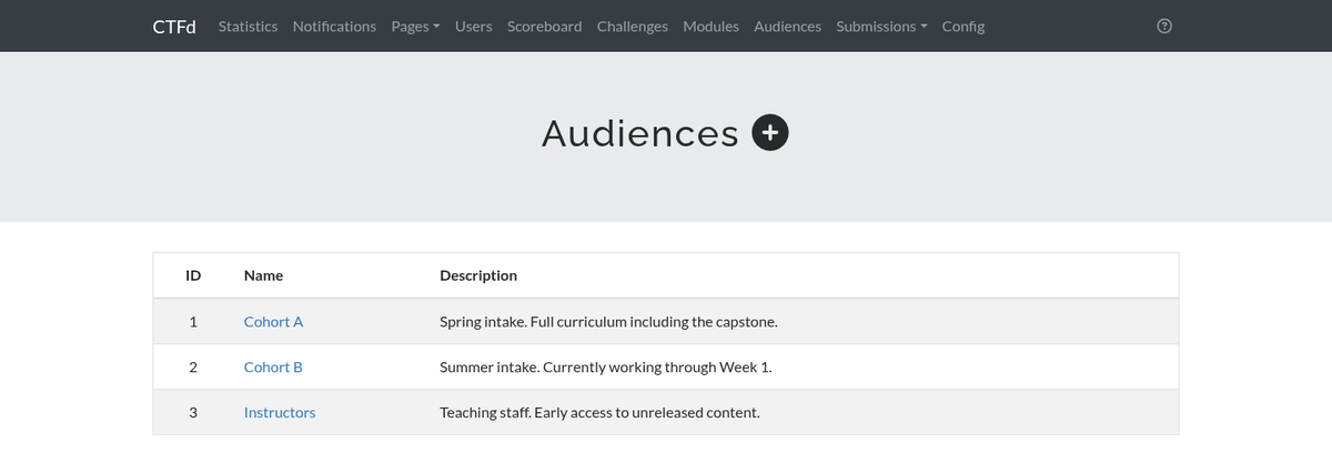 Audiences listing in the Admin Panel